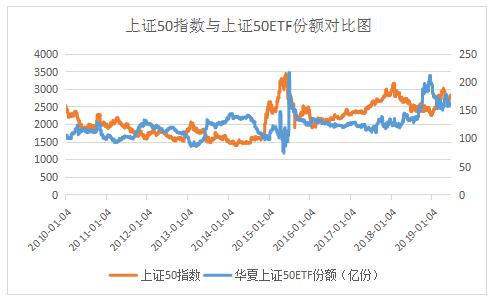 越跌越买哪个行业,越跌越买的盈利模式