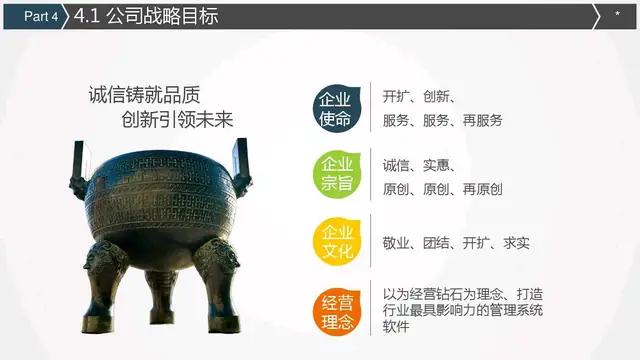 会所股权融资商业计划书案例,完美版股权融资商业计划书