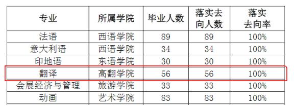 在西安外国语大学就读，是一种什么样的体验？
