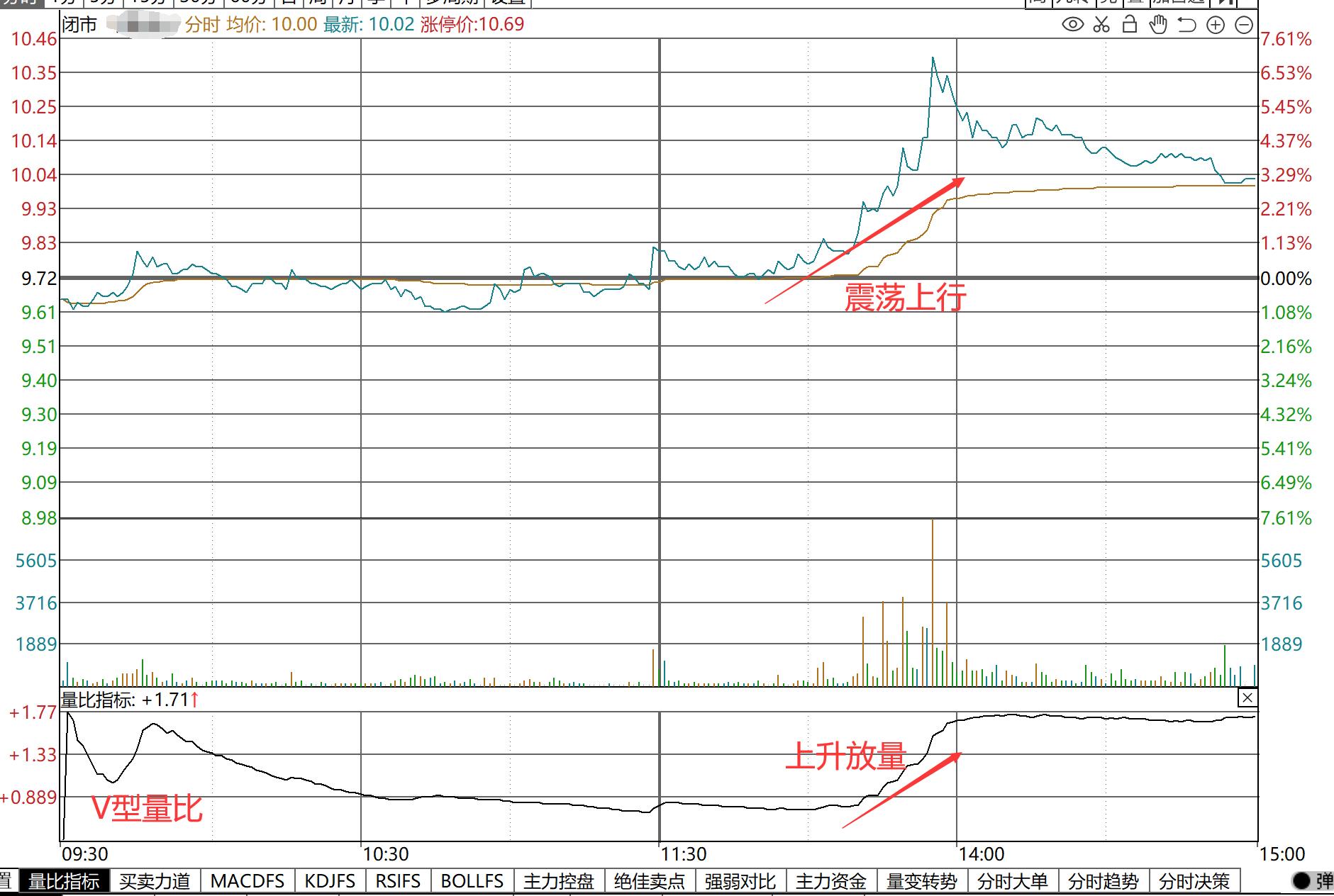 股票盘口分析技巧图解,股票盘口技术指标怎么看