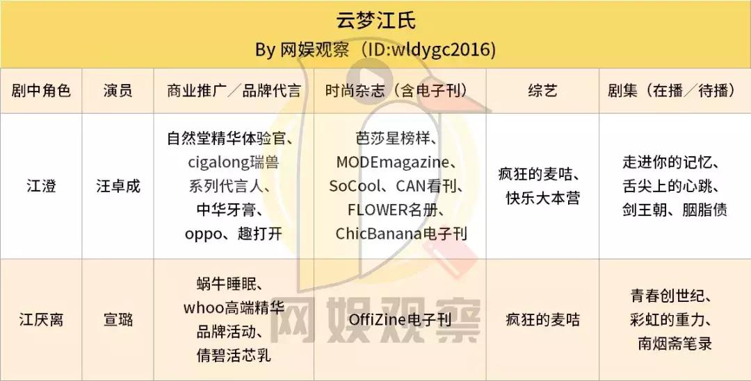 《陈情令》配角演员后续资源盘点:江澄领跑,温宁掉队