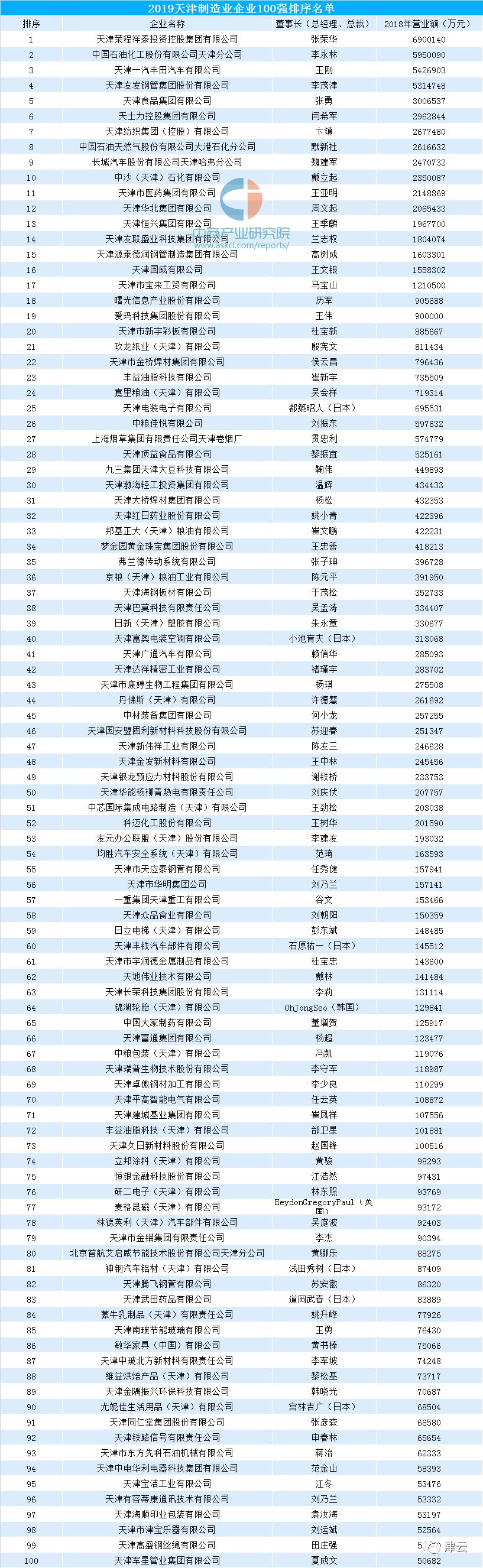 天津制造业全国第一,天津伟大的中国制造