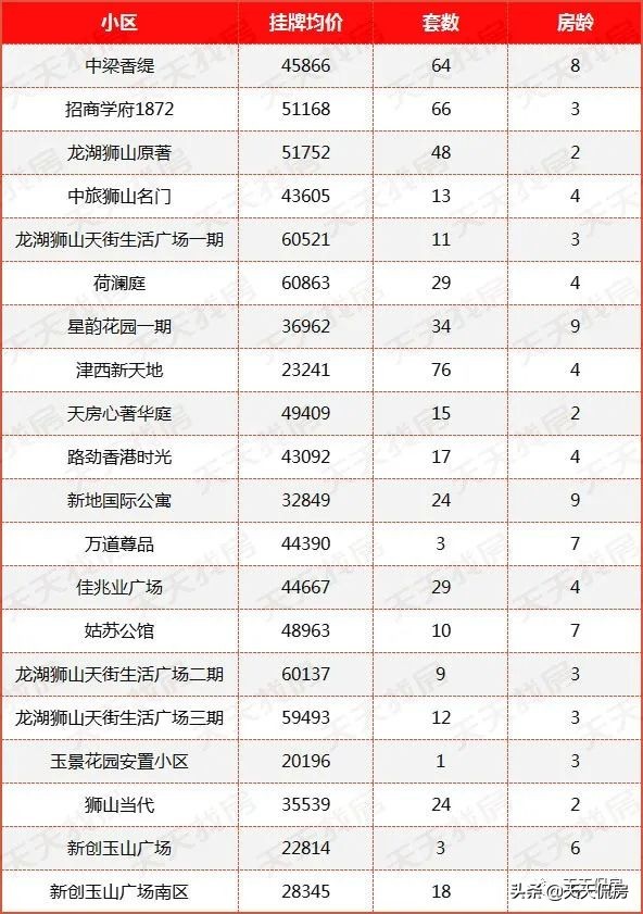 佛山二手房成交下行,狮山二手房值得买吗