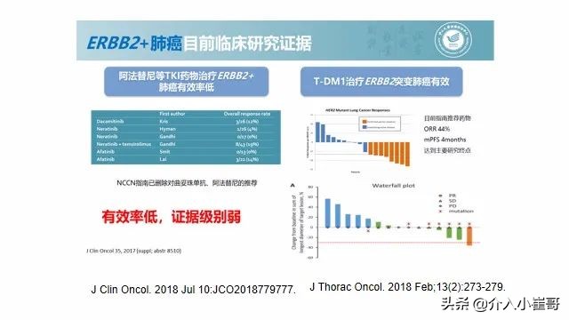 肺癌罕见基因治疗进展,肺癌只有基因突变才能靶向治疗吗