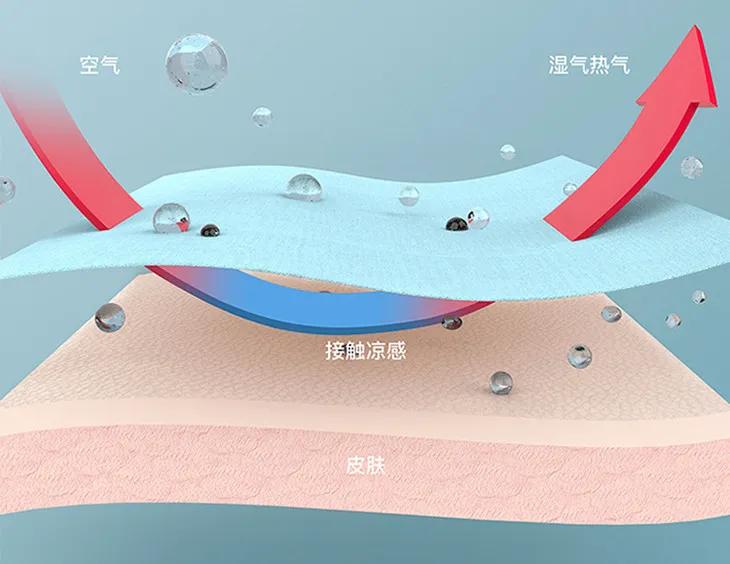 夏日清凉福利领10元无门槛优惠券,夏日清凉户外活动