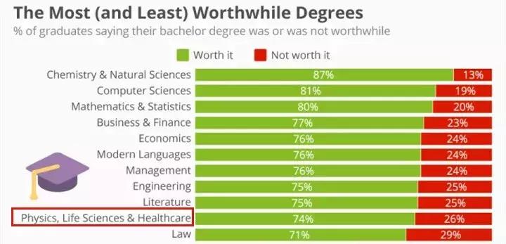 哪些专业起薪比较高,千万别错过的行业