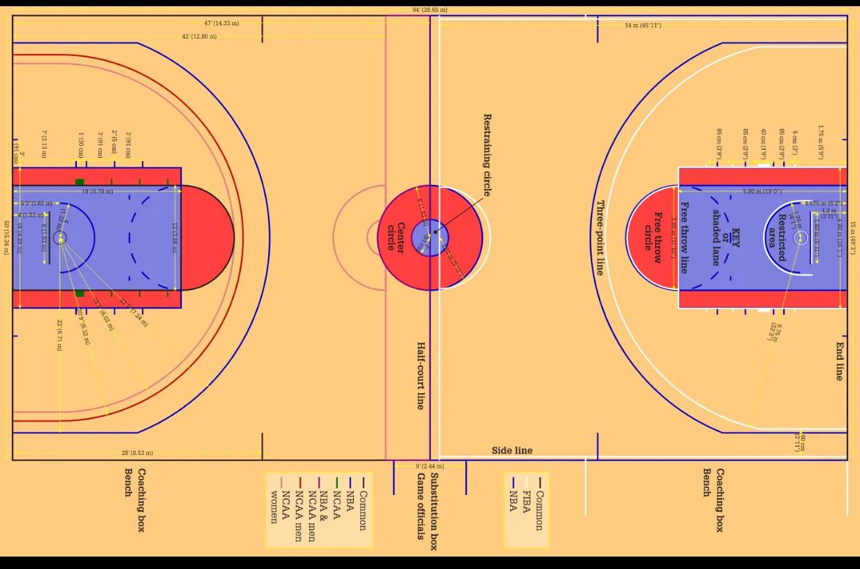 球场规则场地,野球场半场规则