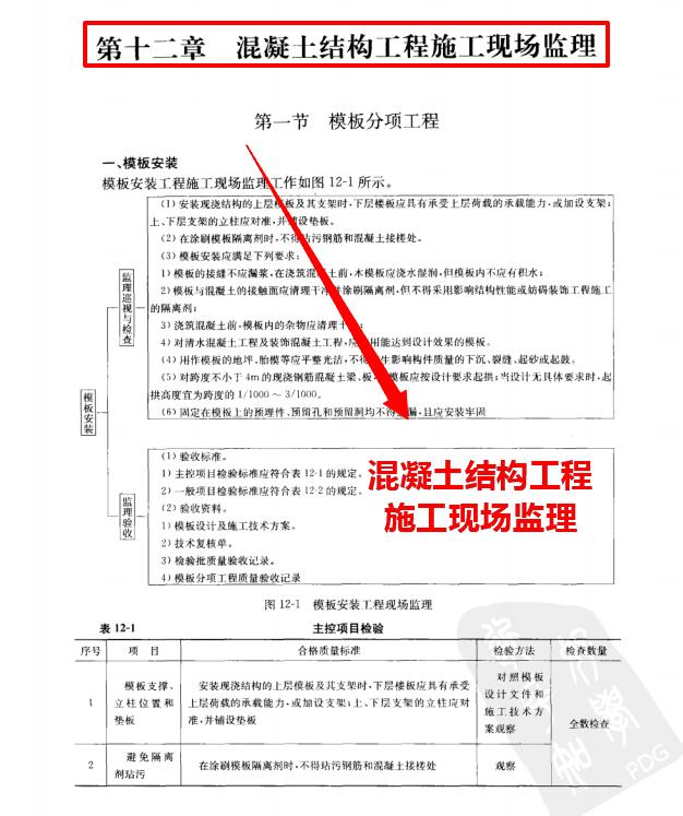 十年现场终成总监，建筑工程监理员全能图解电子版，可*载下**打印