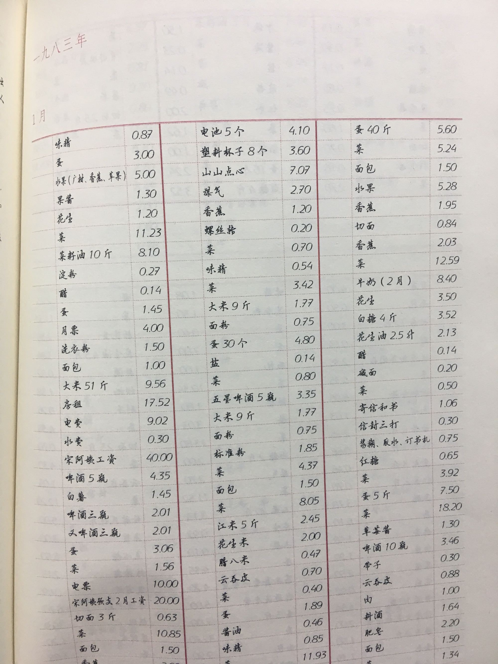 1980年的1000元现在值多少钱,10年前2000元现在值多少钱
