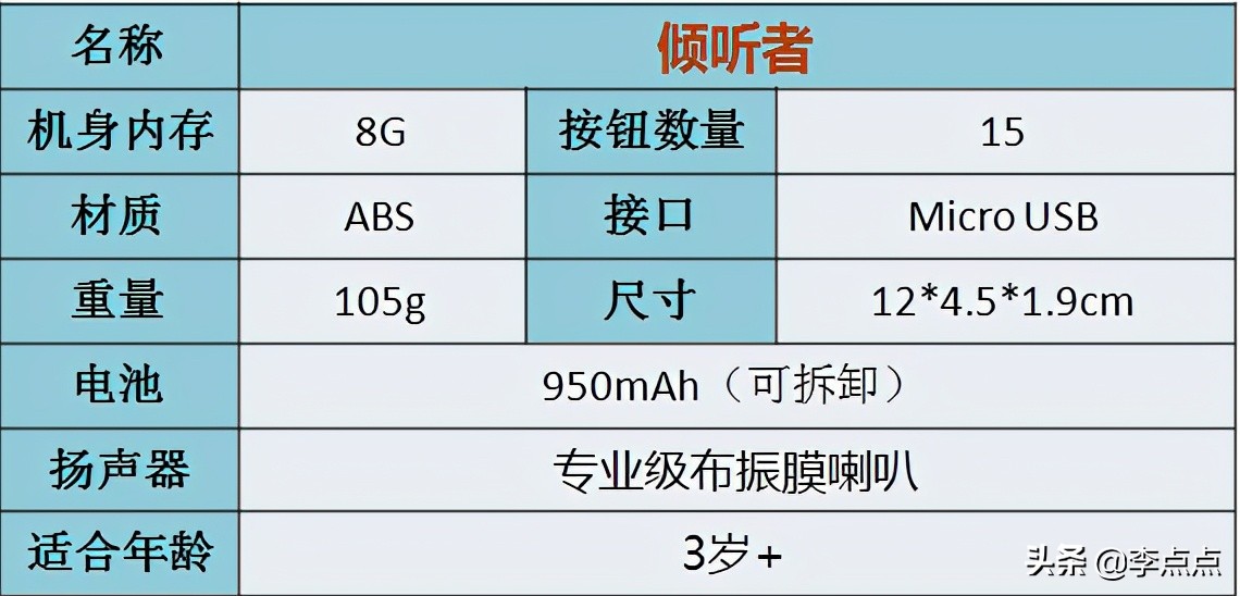 超记牛和倾听者k5哪个好用,超牛记和倾听者