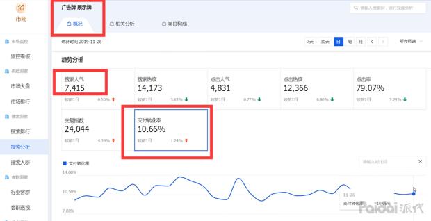 直通车关键词如何通过出价卡位,直通车关键词出价技巧全程教程