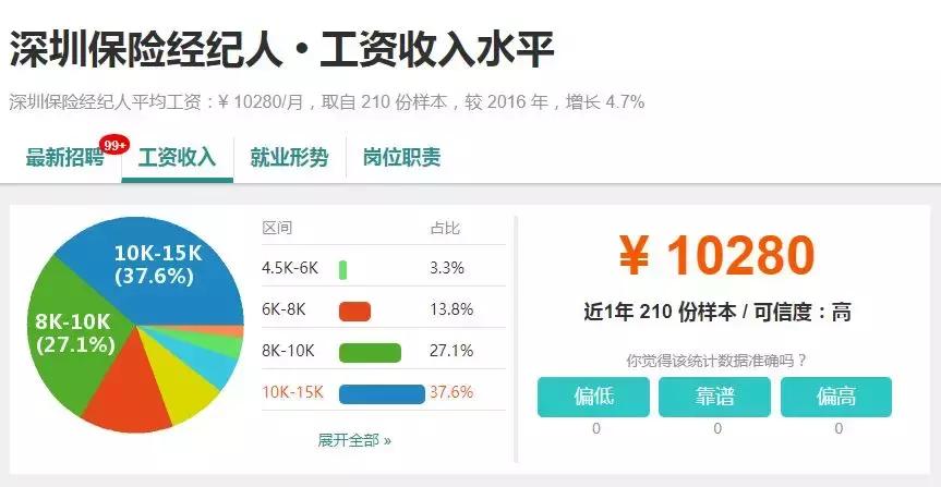 深圳最真实的工资,2018深圳薪资报告