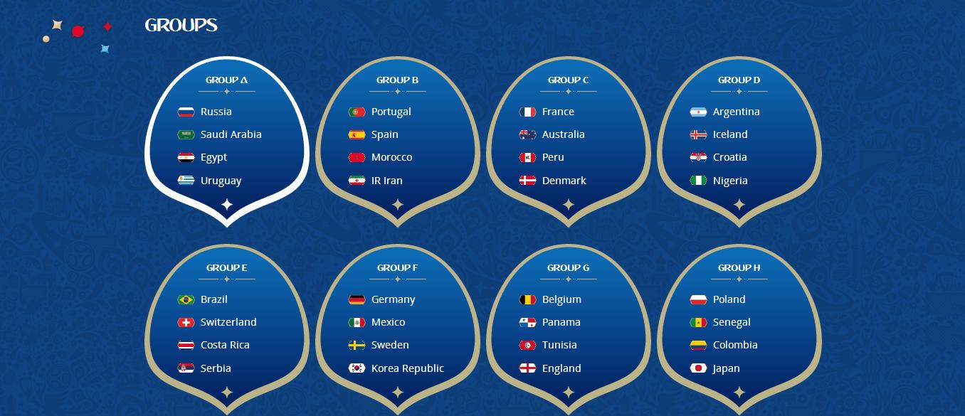 篮球世界杯和足球世界杯哪个费钱,篮球世界杯跟nba的区别在哪