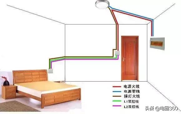 三位双控当单控用接线图,四控单开多控接线图