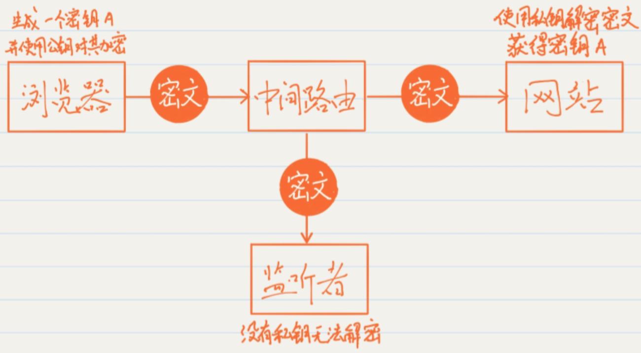 http协议,http是什么意思