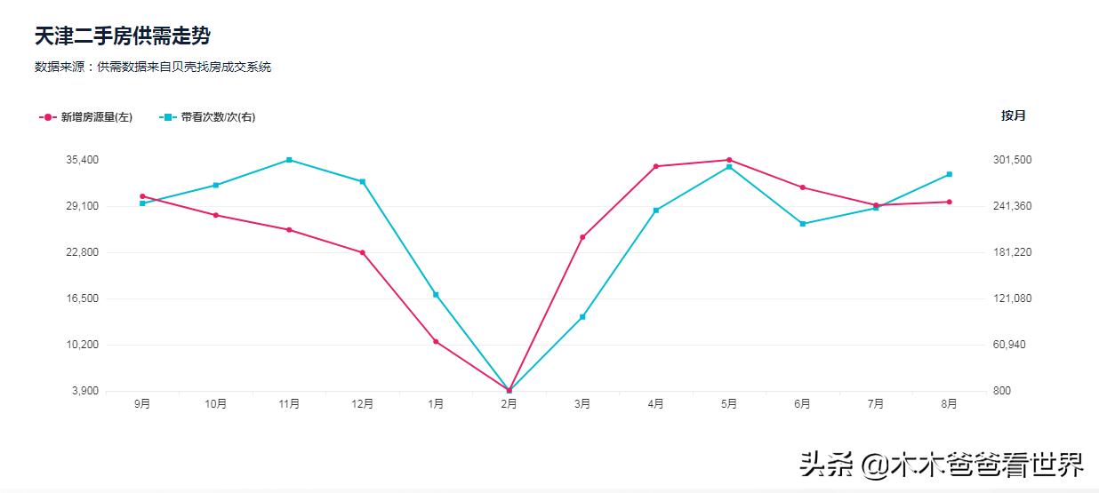 天津的房价还会降吗,目前天津的房价是涨还是降了