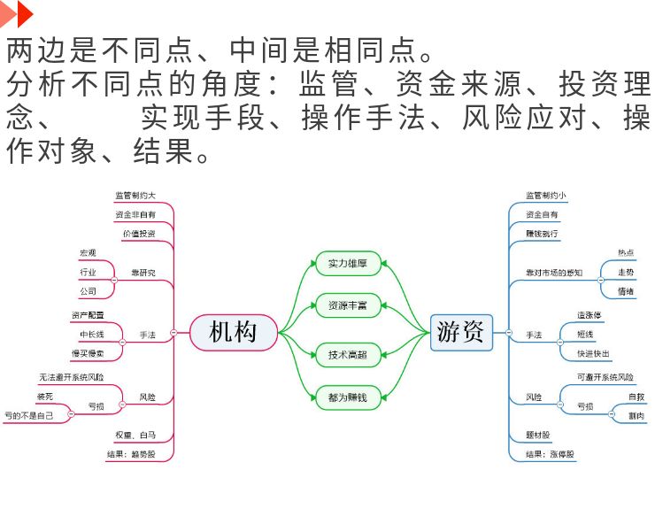 选股从哪里入手?——机构vs游资,跟谁有肉吃?