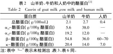 宝宝反反复复拉肚子怎么办,宝宝反复拉肚子怎么办已解决