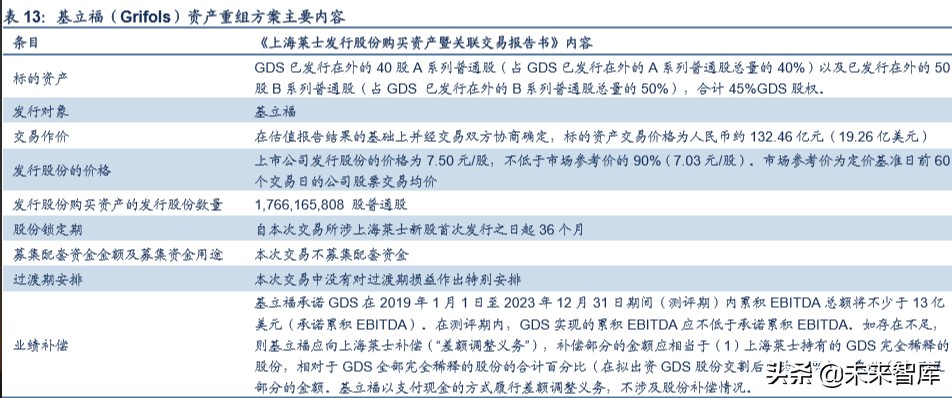 血液制品行业分析,血液制品最新深度分析