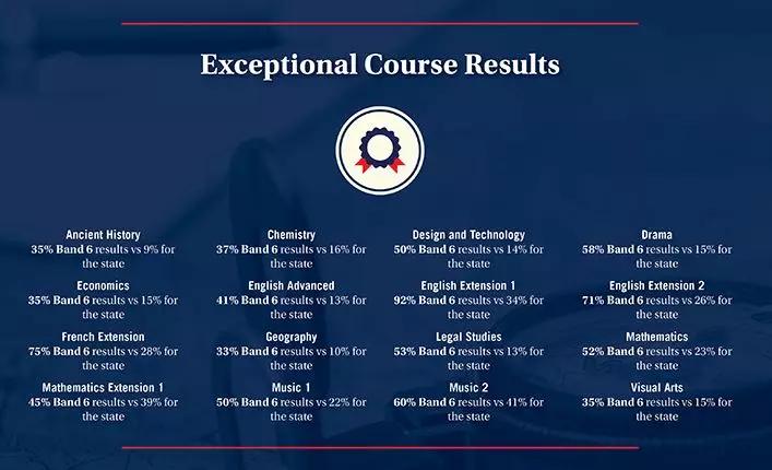 克兰布鲁克学院,布鲁可学院