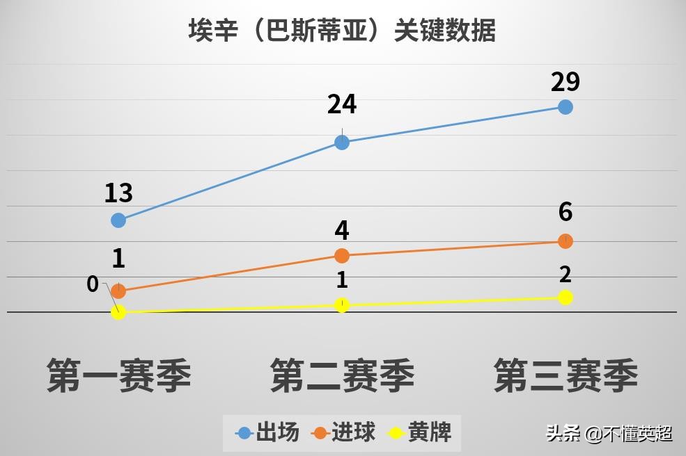 顶级后卫谈防守梅西与c罗,防守c罗和梅西