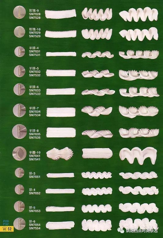 十种常用裱花嘴,裱花嘴大全