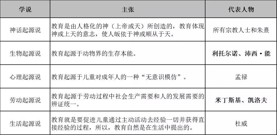教师考编教育学必背知识点,教师招考教育综合19个重要知识点