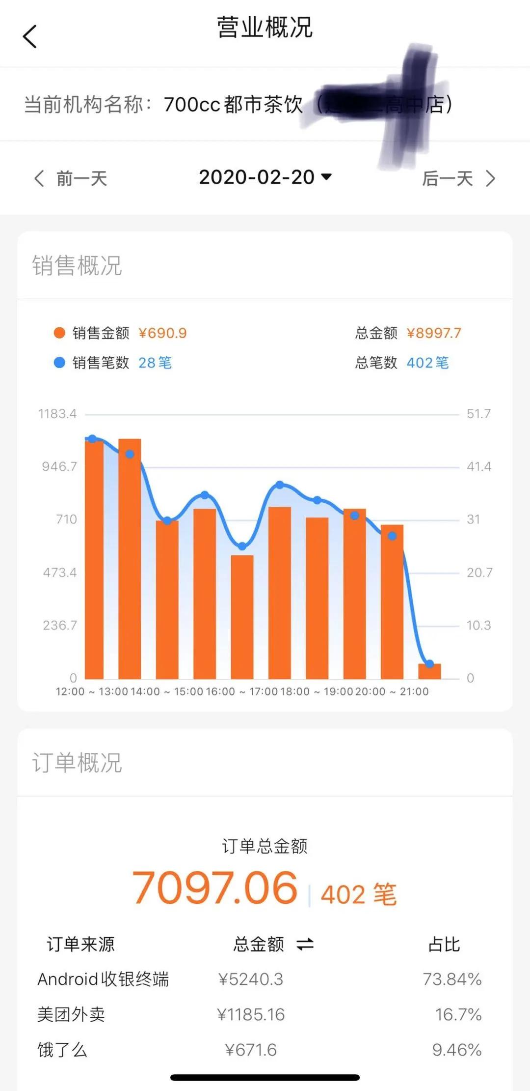 疫情下的小奶茶店生意怎么样,疫情下奶茶店怎么运作的