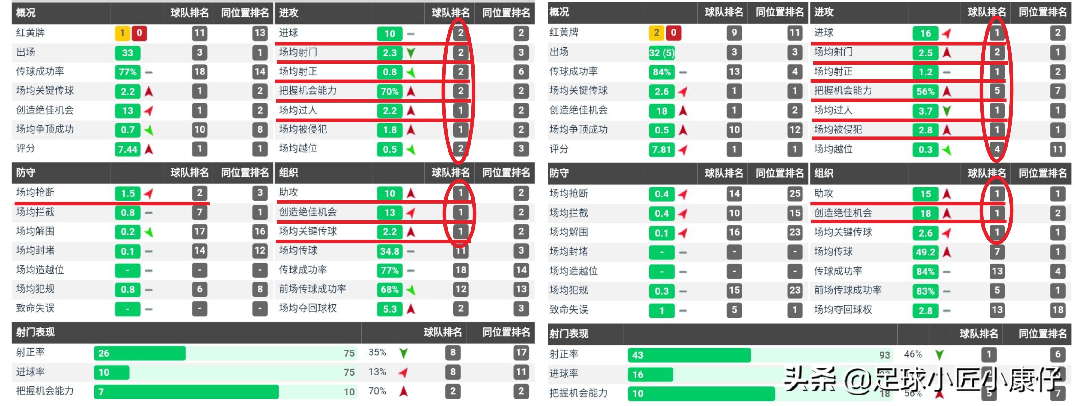 索尔根阿扎尔失误盘点,阿扎尔数据