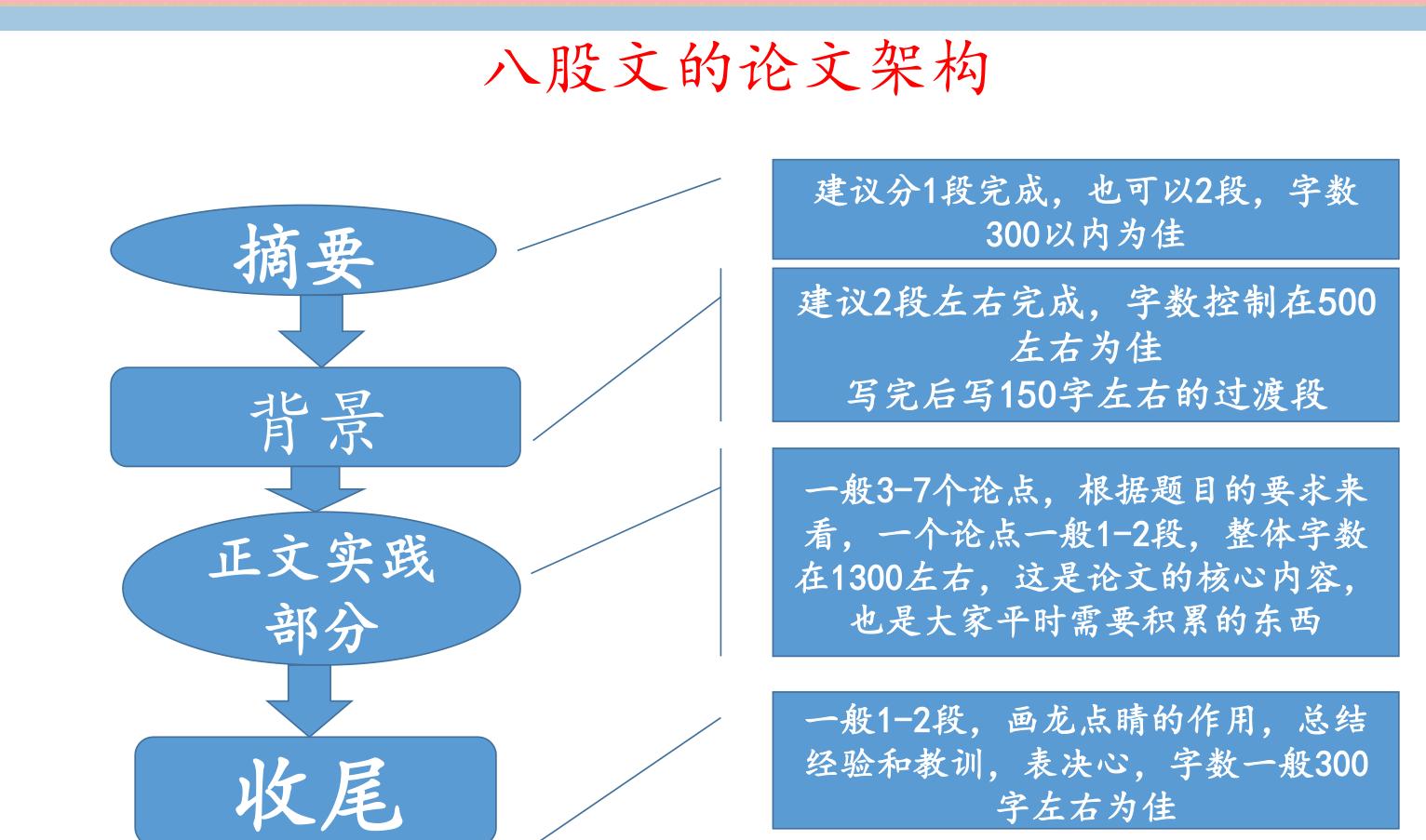 软考高项论文整合管理范例,计算机软考信息管理师论文题目