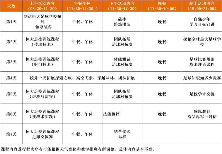 恒大足球学校夏令营,广州恒大足球夏令营在哪里报名