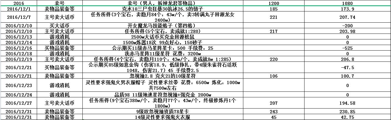 2021年游戏搬砖赚钱的游戏,2021游戏搬砖赚钱吗
