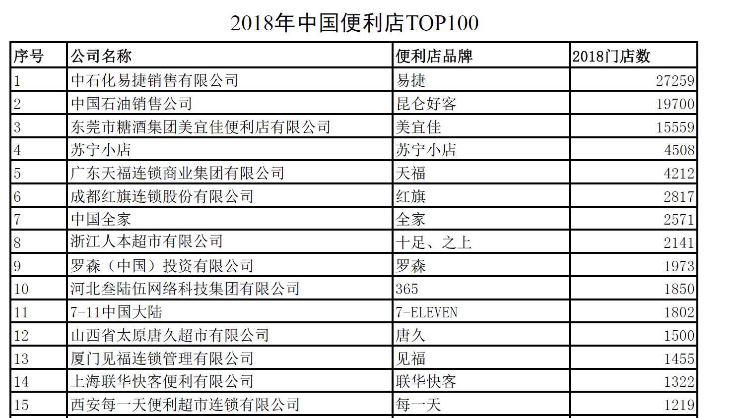 便利店的风口过去了吗,便利店的现状与趋势