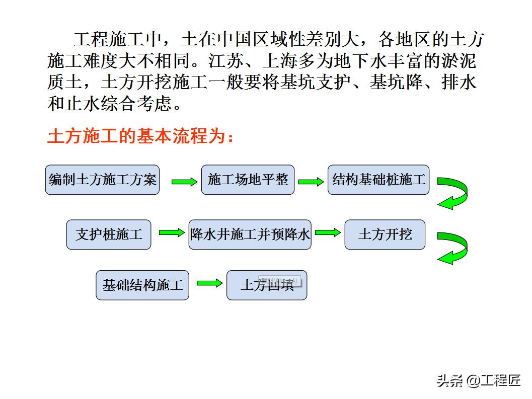 史上最全工程施工全过程详解,土建施工基础知识与技巧