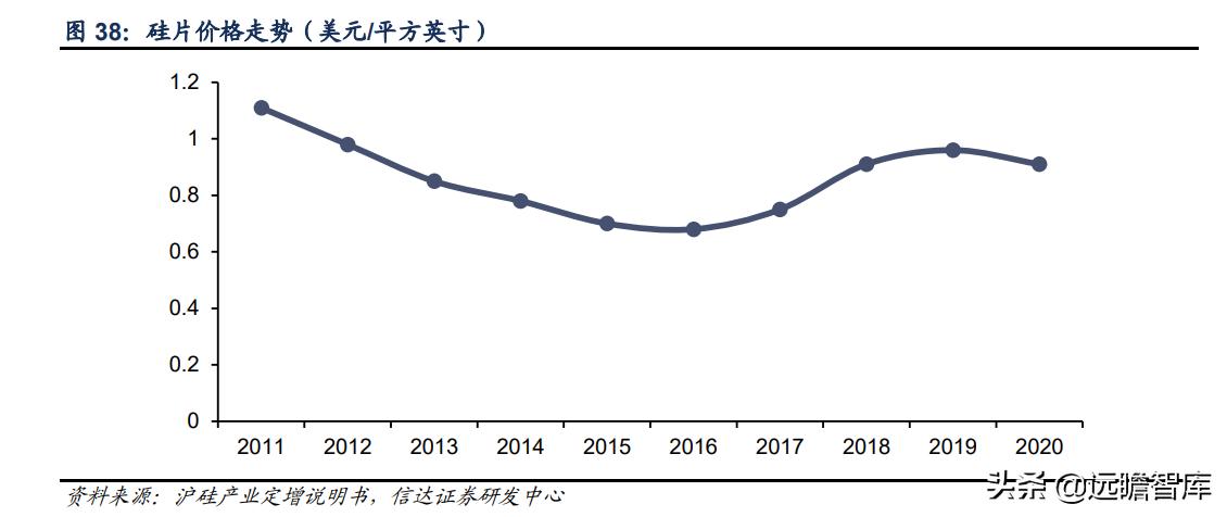 至纯科技生产线,至纯科技研发
