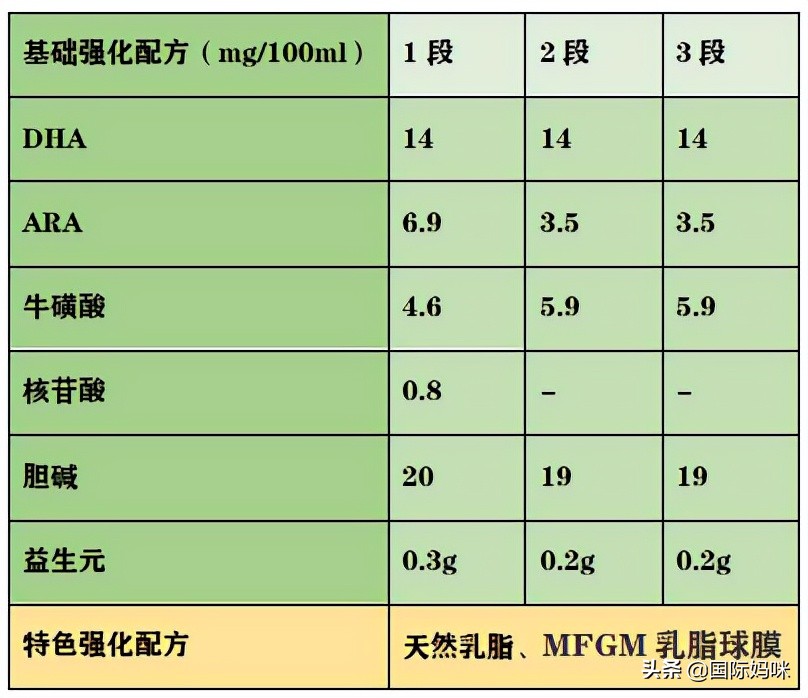 森宝红罐奶粉3段怎么样,森宝奶粉价格