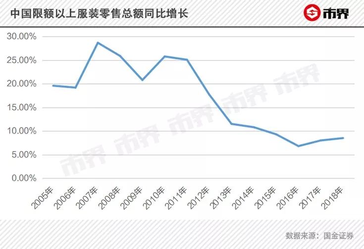 zara中国版能自救吗,zara陨落事件