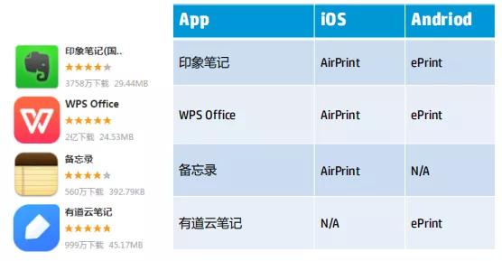 最适合学生家用的打印机排名,最适合家用的打印机及价格