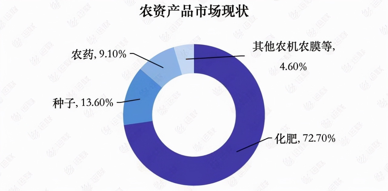用户量破百万APICloud助力农查查APP抢占农资市场风口