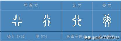 方外，古人是用来解决迷信的数理表达问题的，后来与数学发展有关