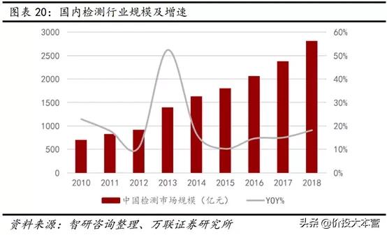 华测和广电,华测检测和广电计量
