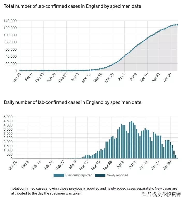 英国死亡多少例,英国历年死亡人数