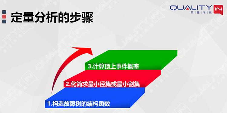 fta故障树分析是一种什么分析方法,故障树分析图实例