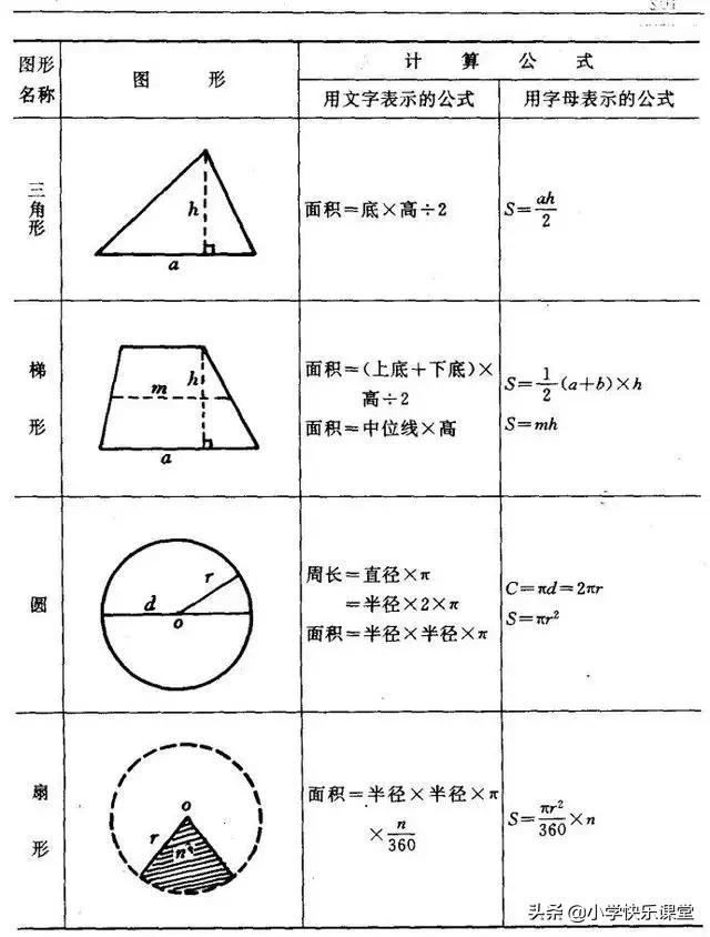 小学数学图形的面积公式,小学数学周长体积面积公式大全