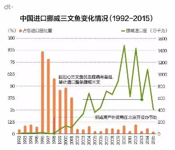 吃鱼子酱海葡萄三文鱼,吃鱼子酱奢侈