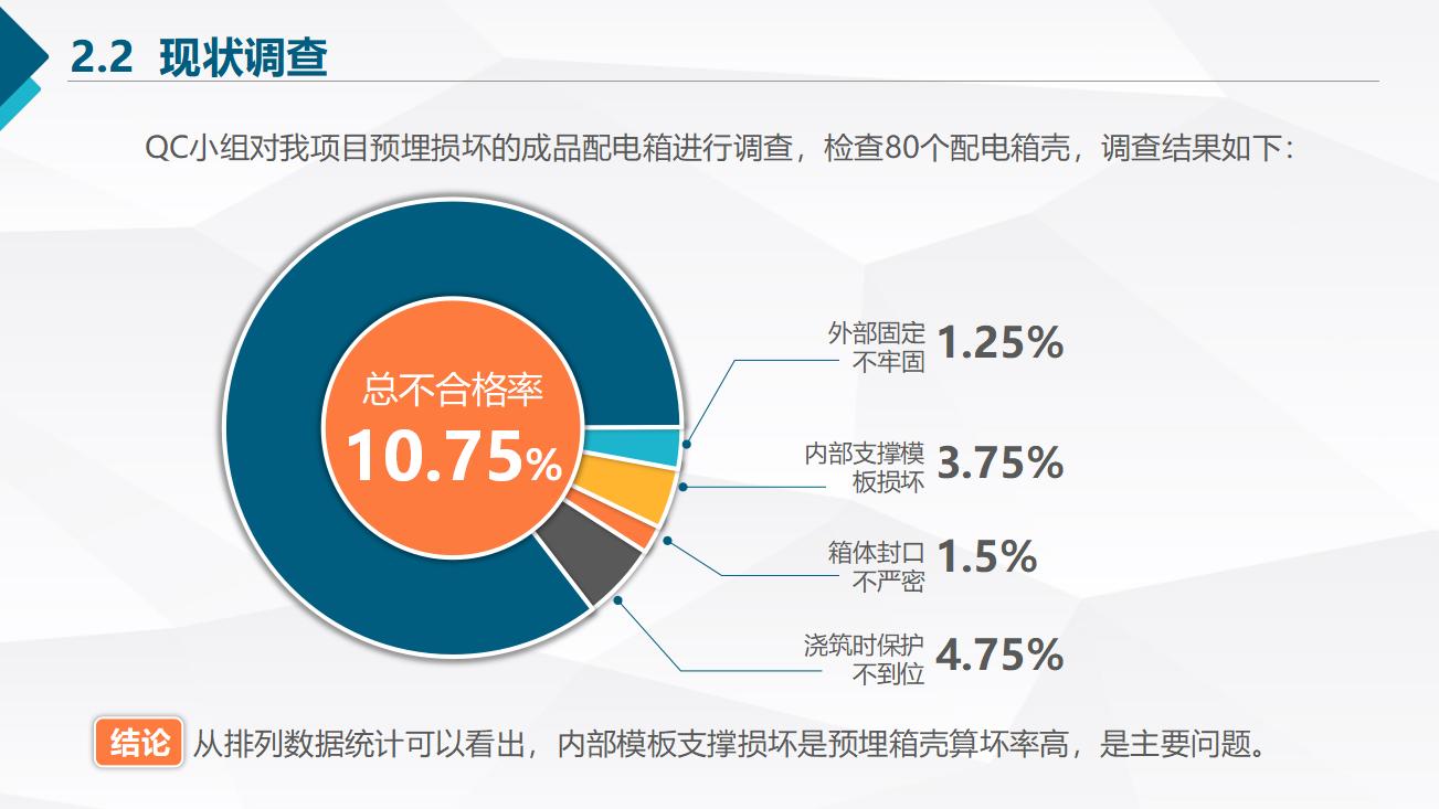 qc质量小组汇报ppt模板,品管qc工作总结ppt