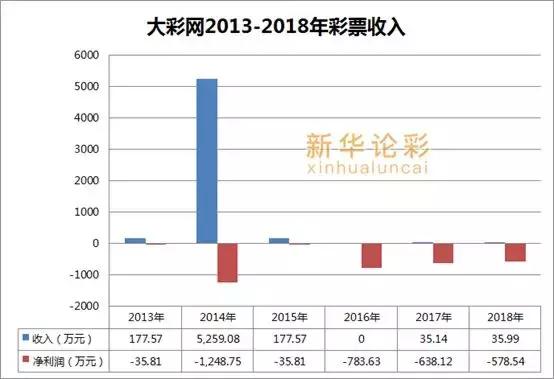 卖彩票上市公司有哪些,卖彩票的上市公司