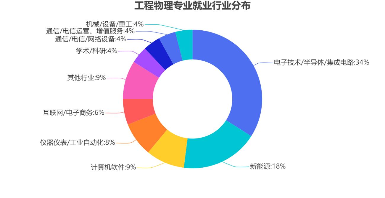 南华核工程专业好就业吗,成都理工大学核工程专业就业前景