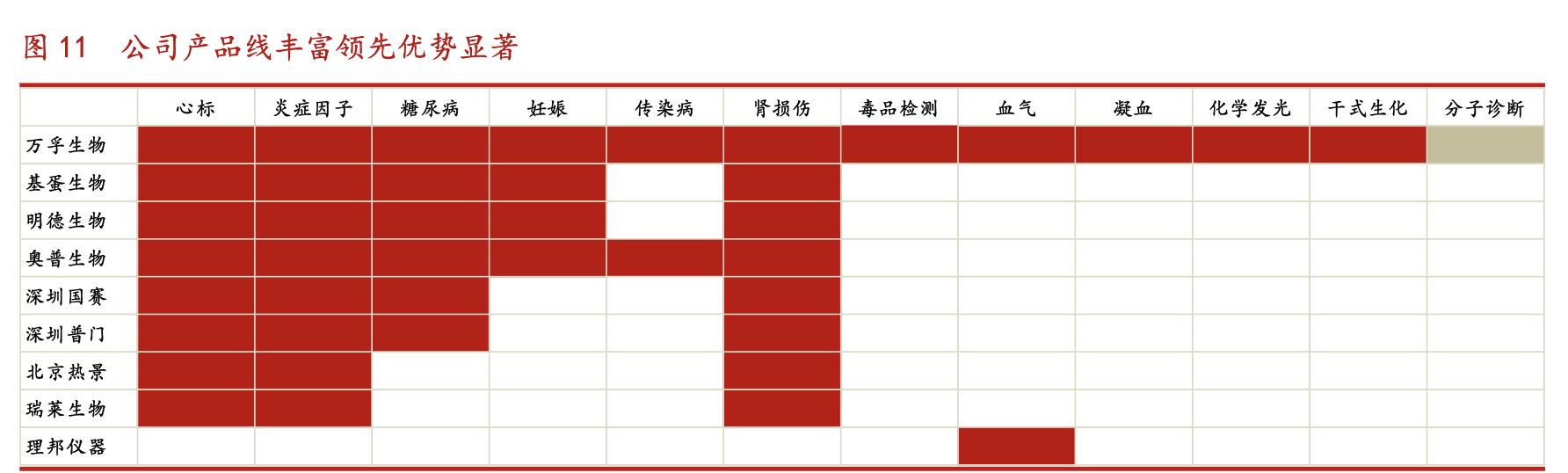 万孚生物poct,万孚生物趋势