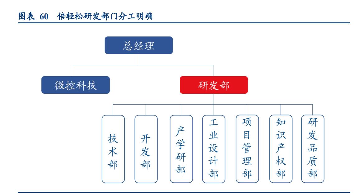 倍轻松肩颈按摩仪开箱,倍轻松按摩仪说明书